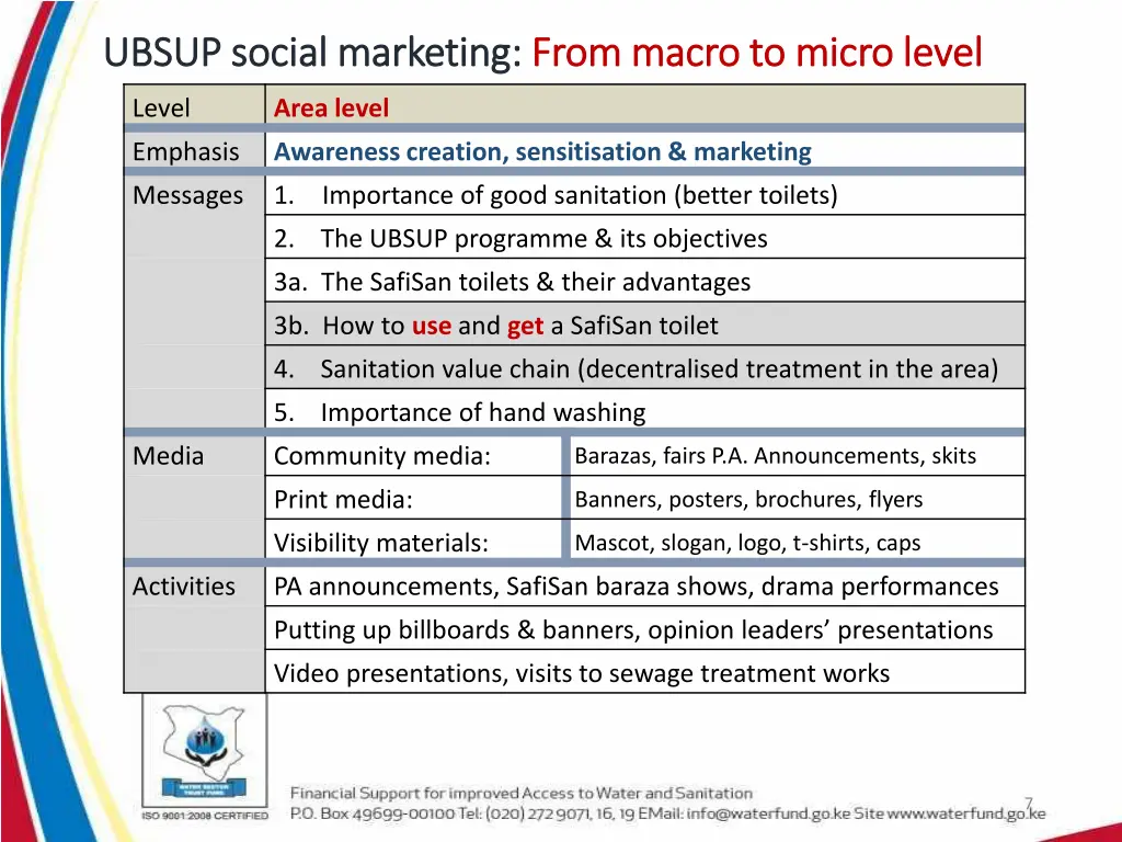 ubsup social marketing ubsup social marketing 2