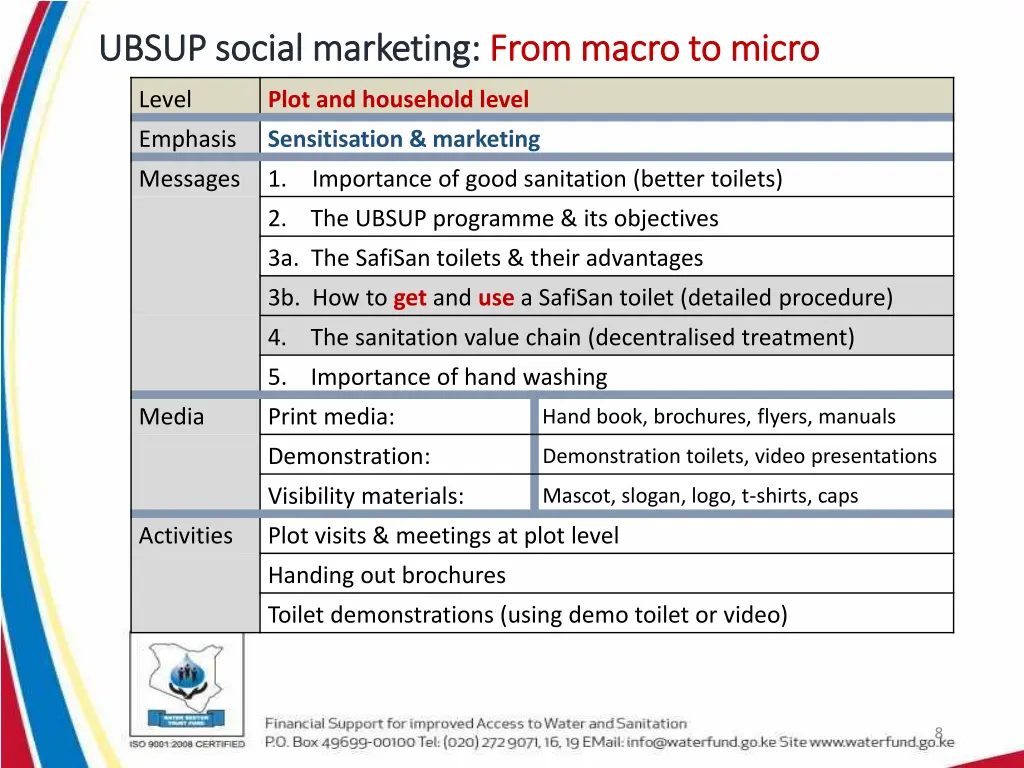 ubsup social marketing ubsup social marketing 3
