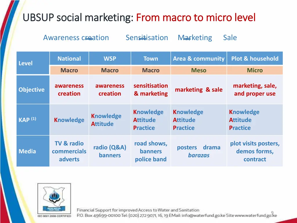 ubsup social marketing ubsup social marketing 4