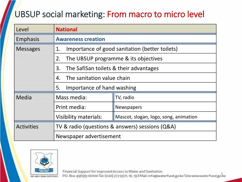 ubsup social marketing ubsup social marketing