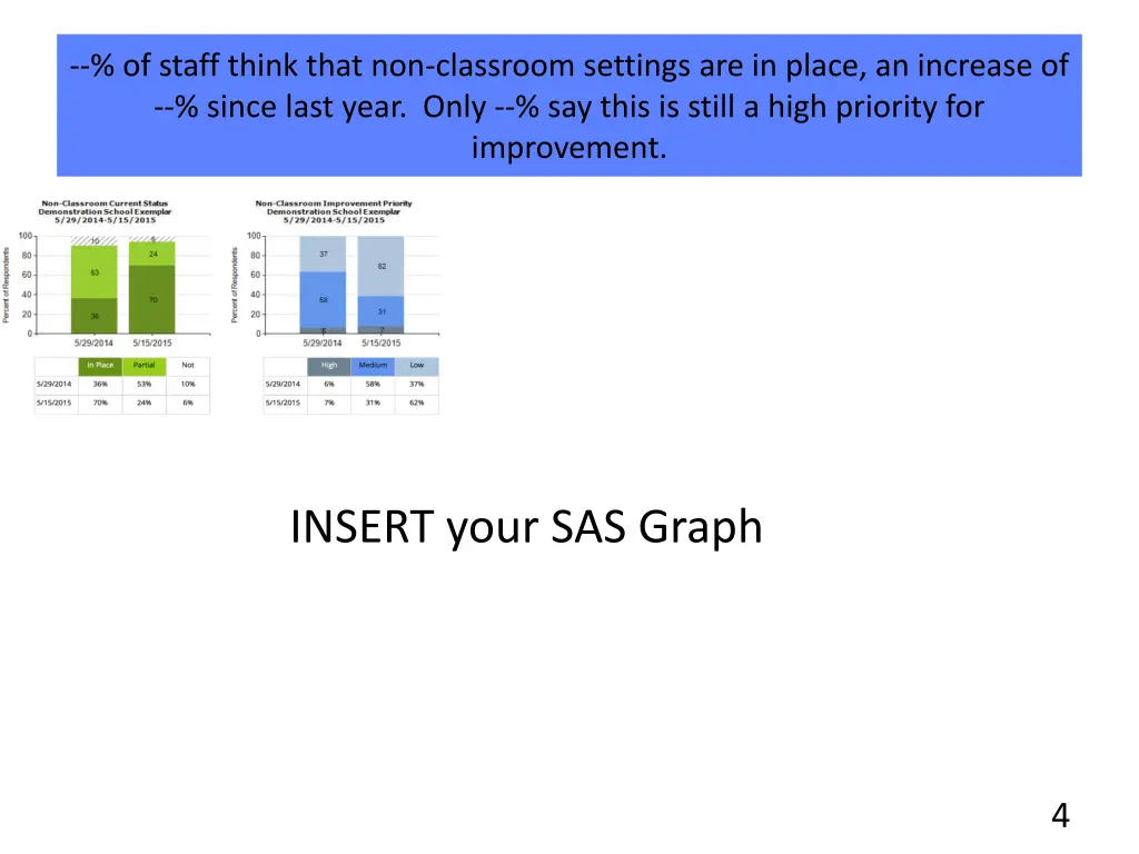 of staff think that non classroom settings