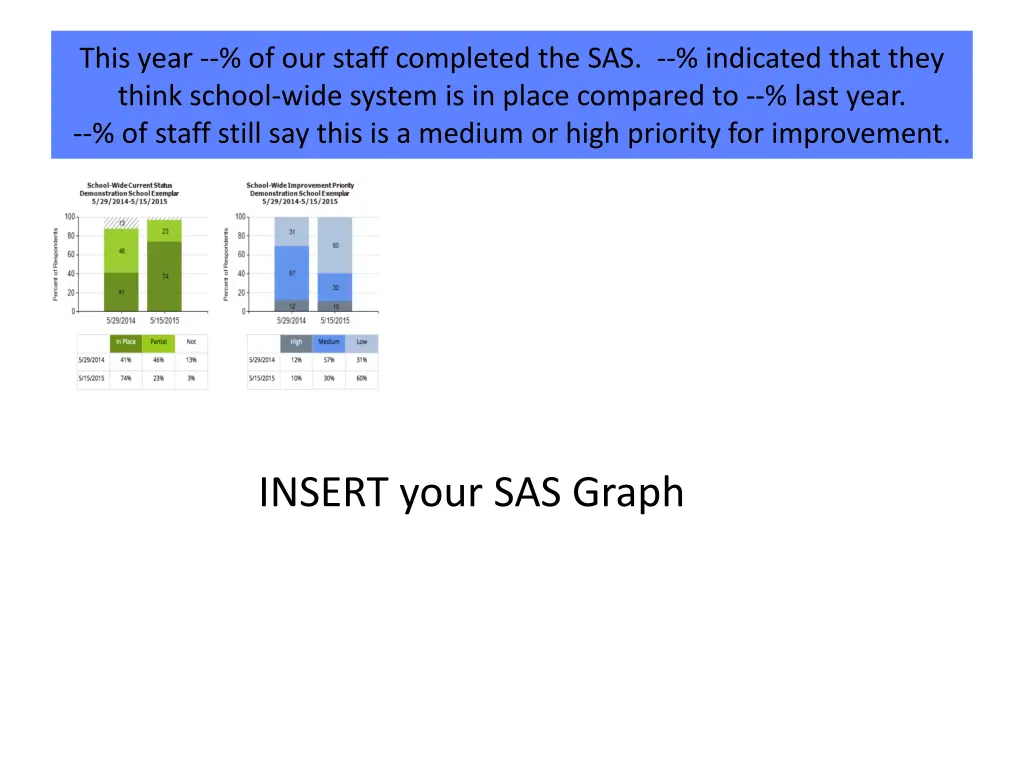 this year of our staff completed