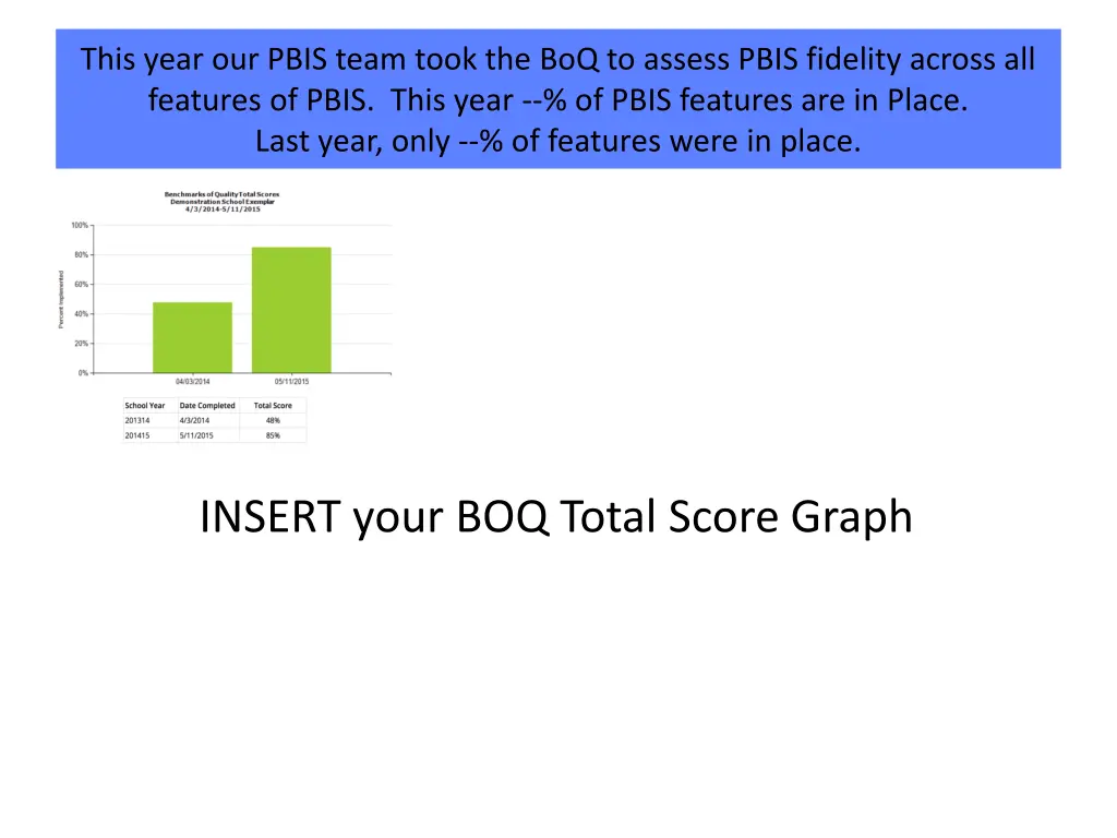this year our pbis team took the boq to assess