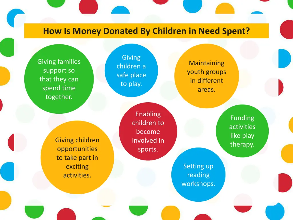 how is money donated by children in need spent