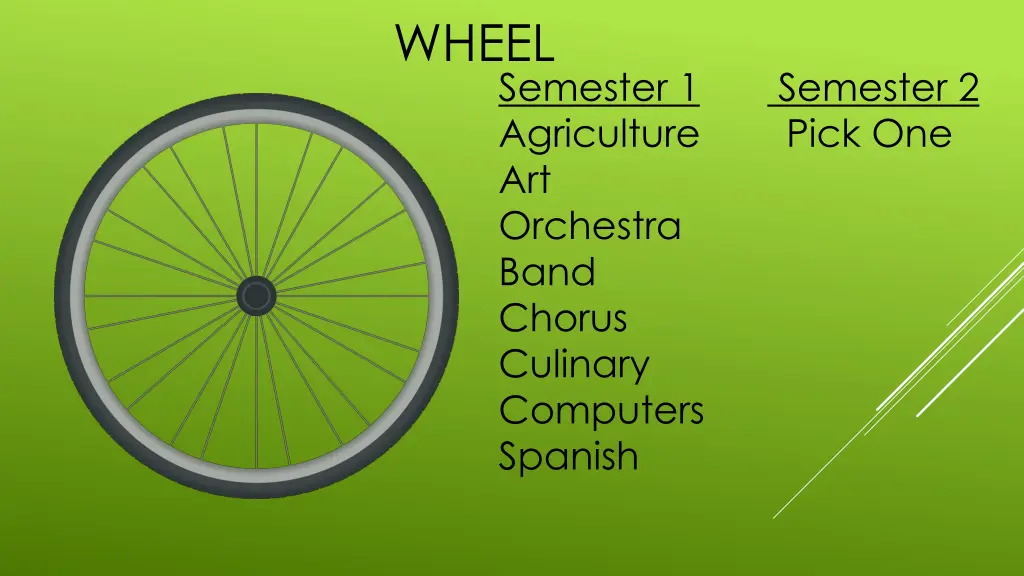 wheel