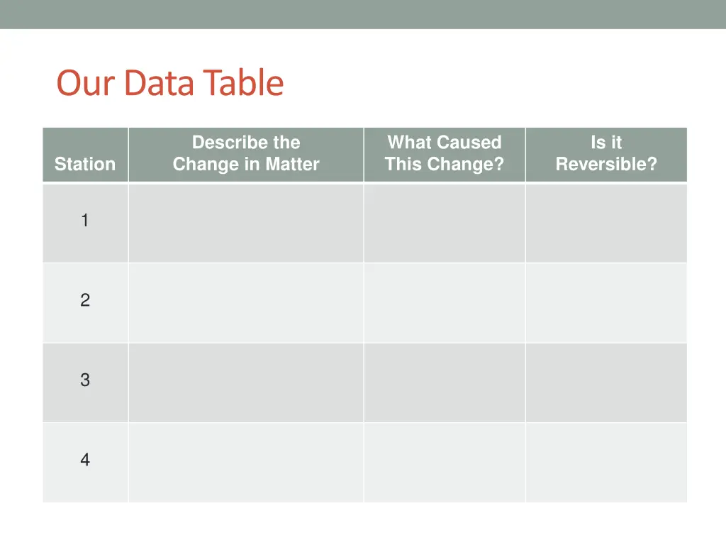 our data table