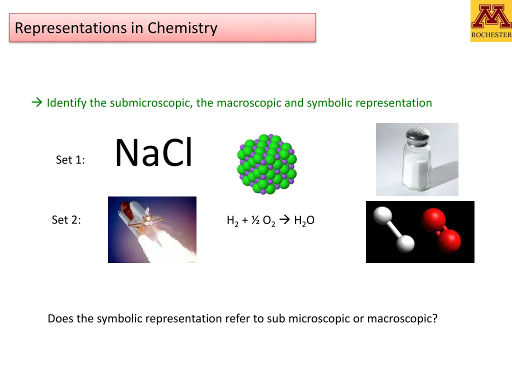 representations in chemistry