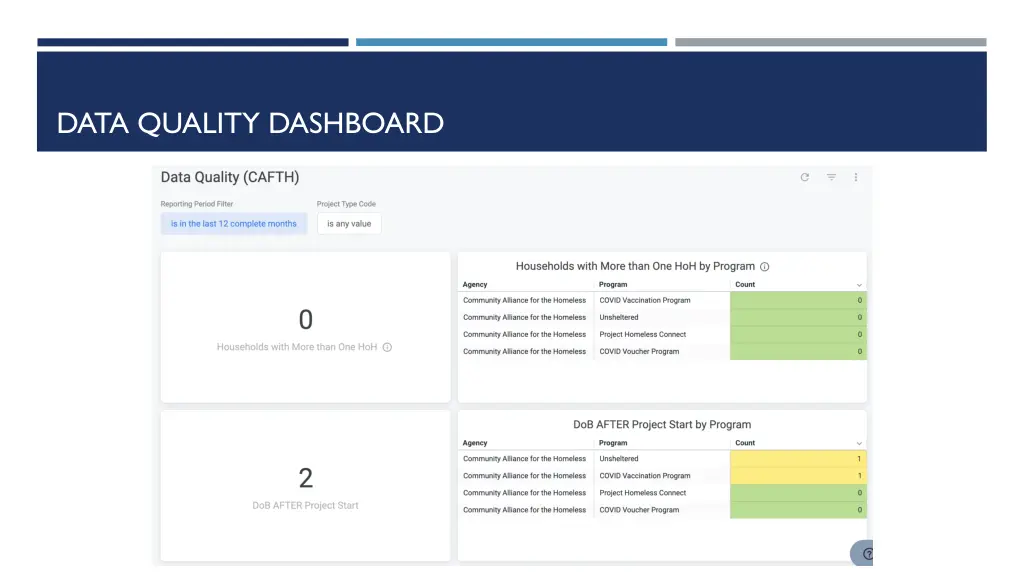 data quality dashboard