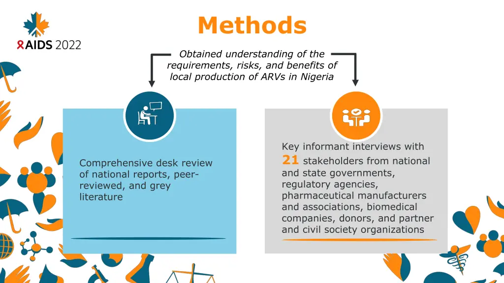 methods
