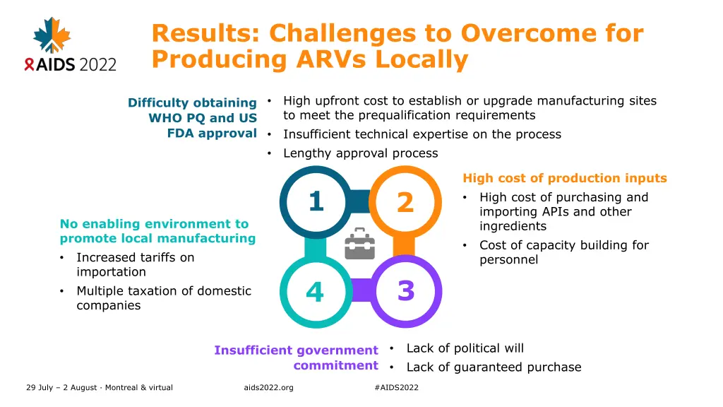 results challenges to overcome for producing arvs