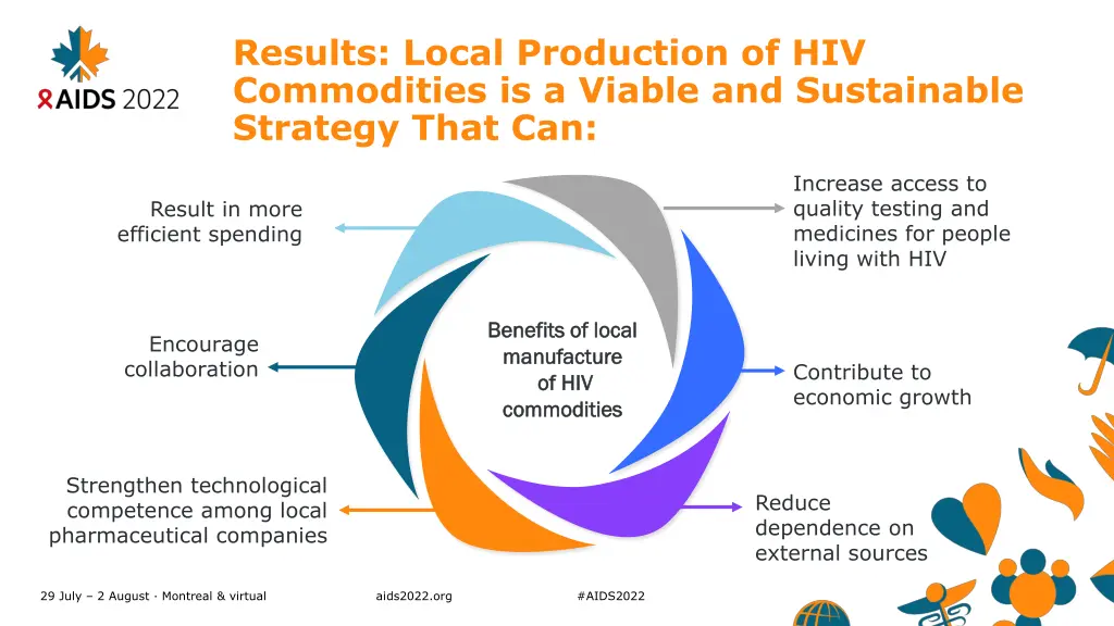 results local production of hiv commodities