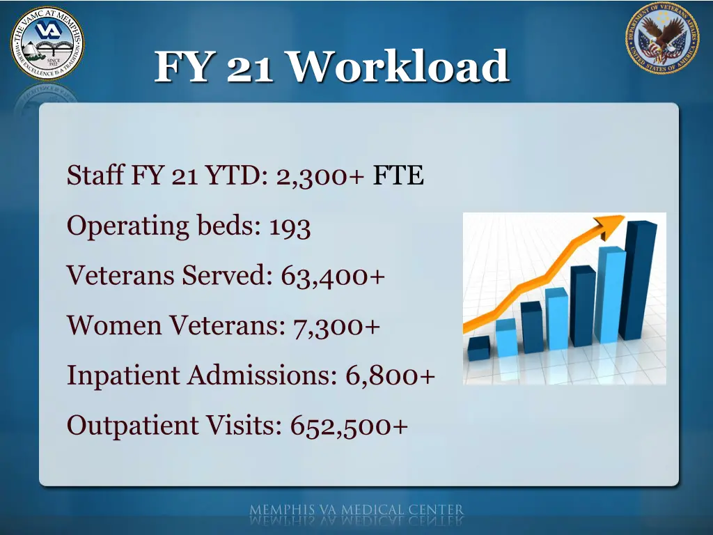 fy 21 workload