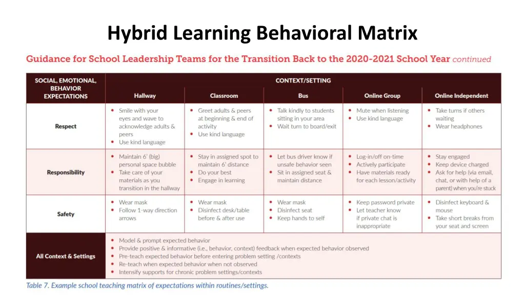 hybrid learning behavioral matrix