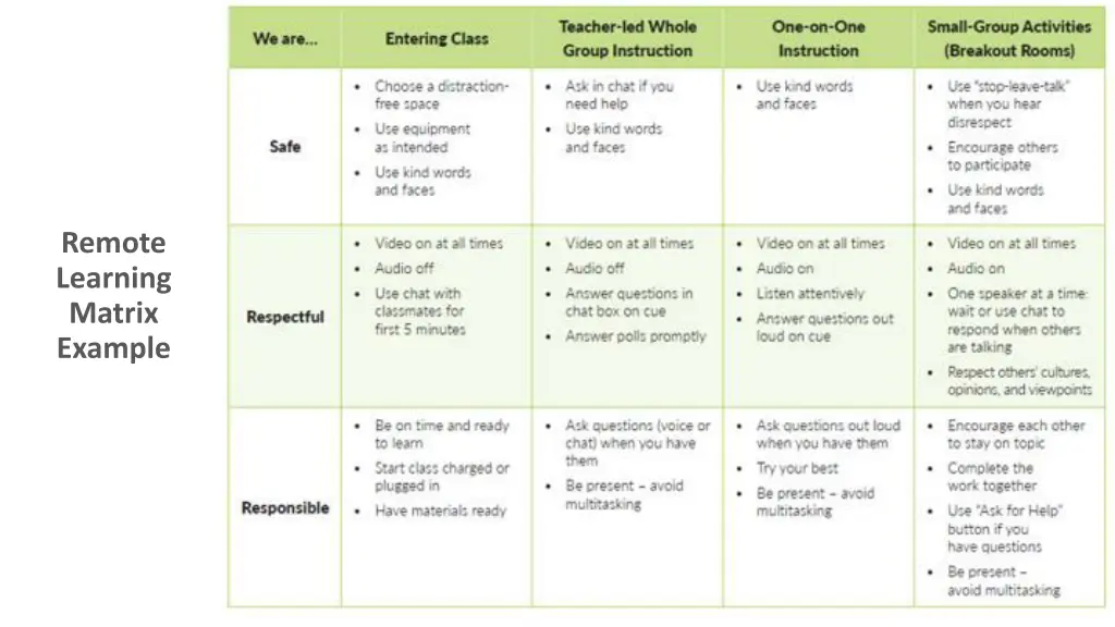 remote learning matrix example