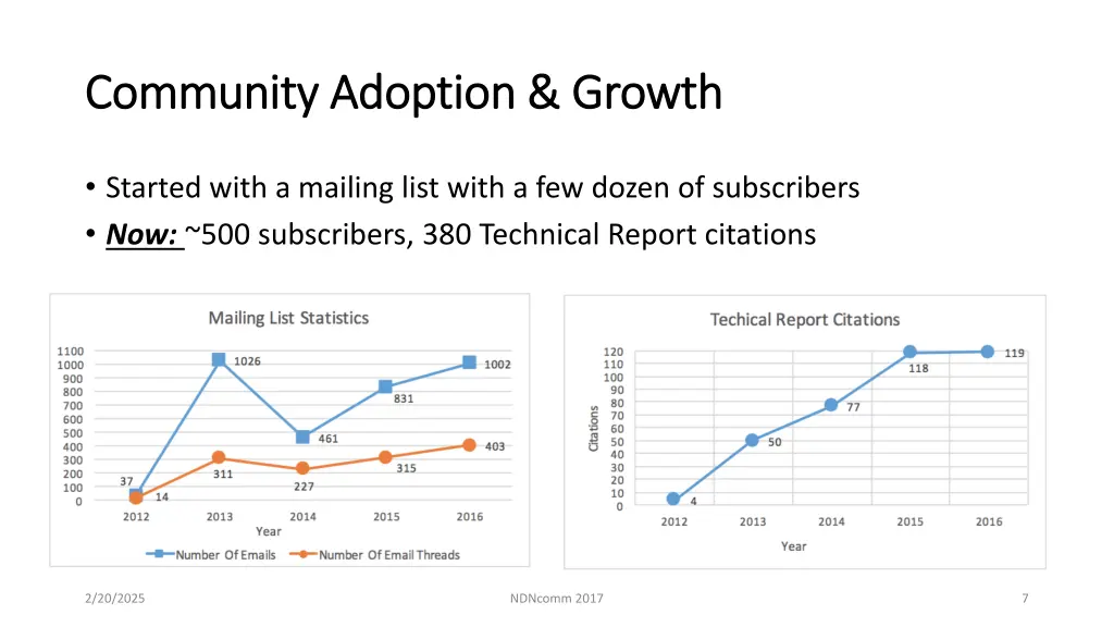 community adoption growth community adoption