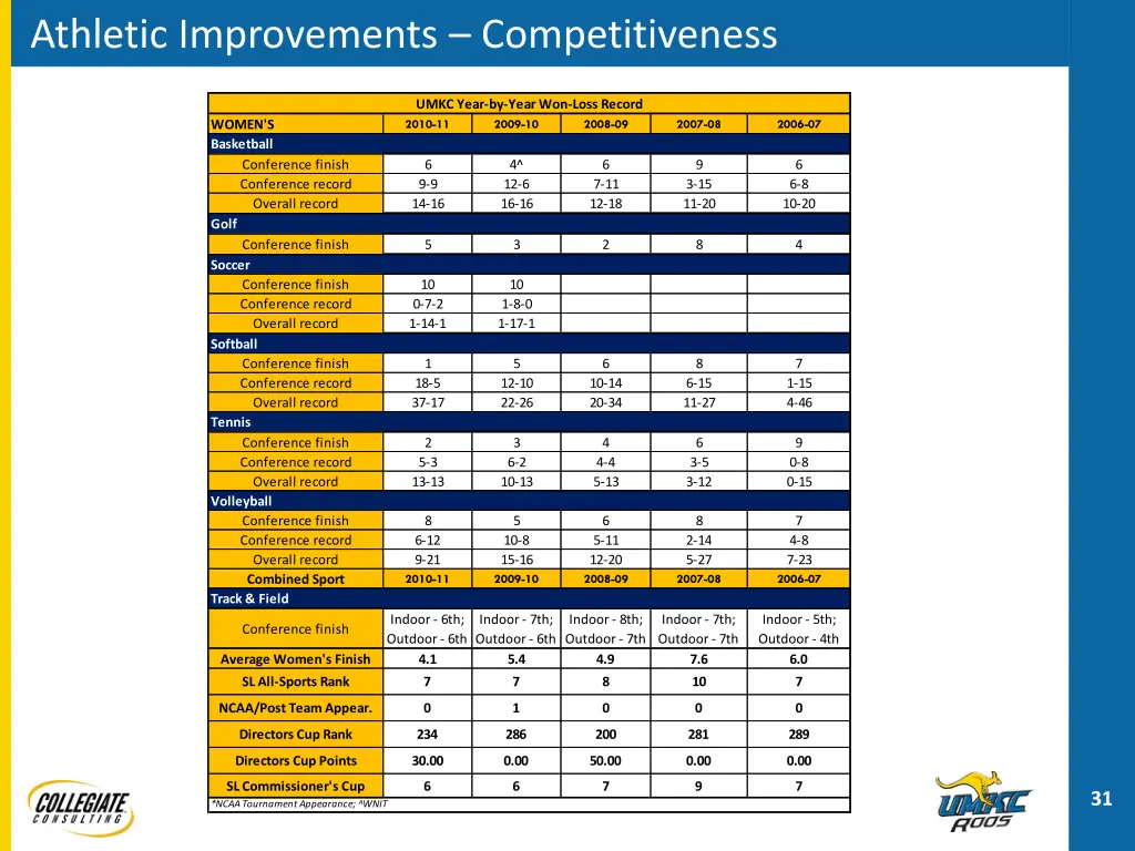 athletic improvements competitiveness 1