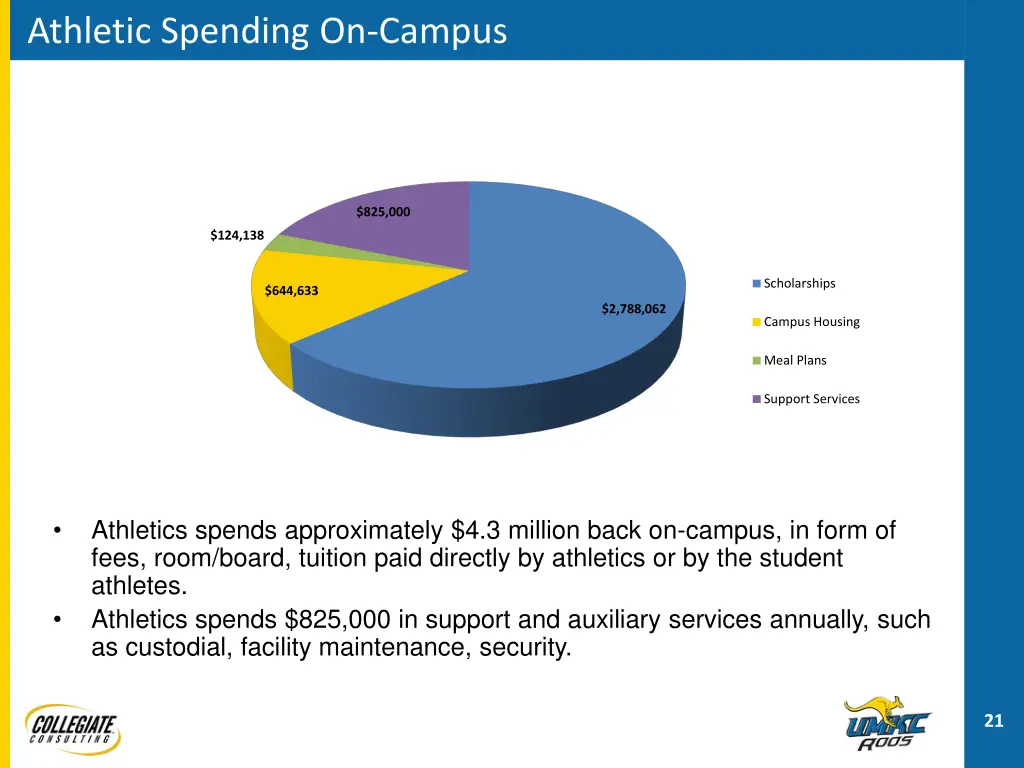 athletic spending on campus