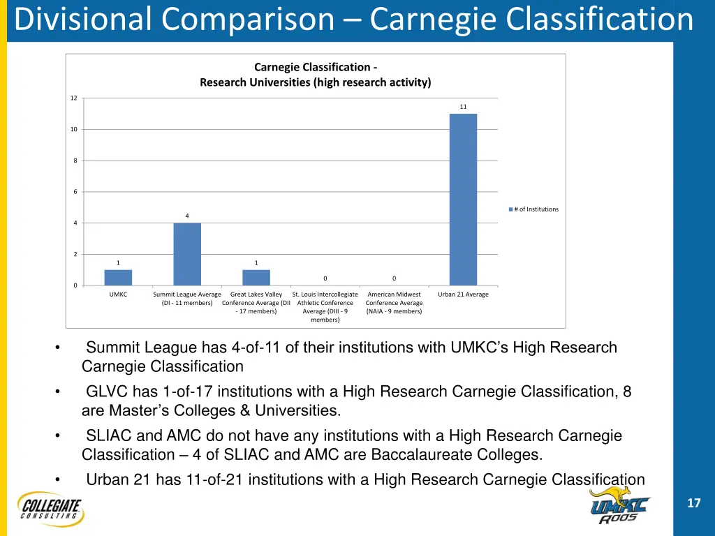 divisional comparison carnegie classification