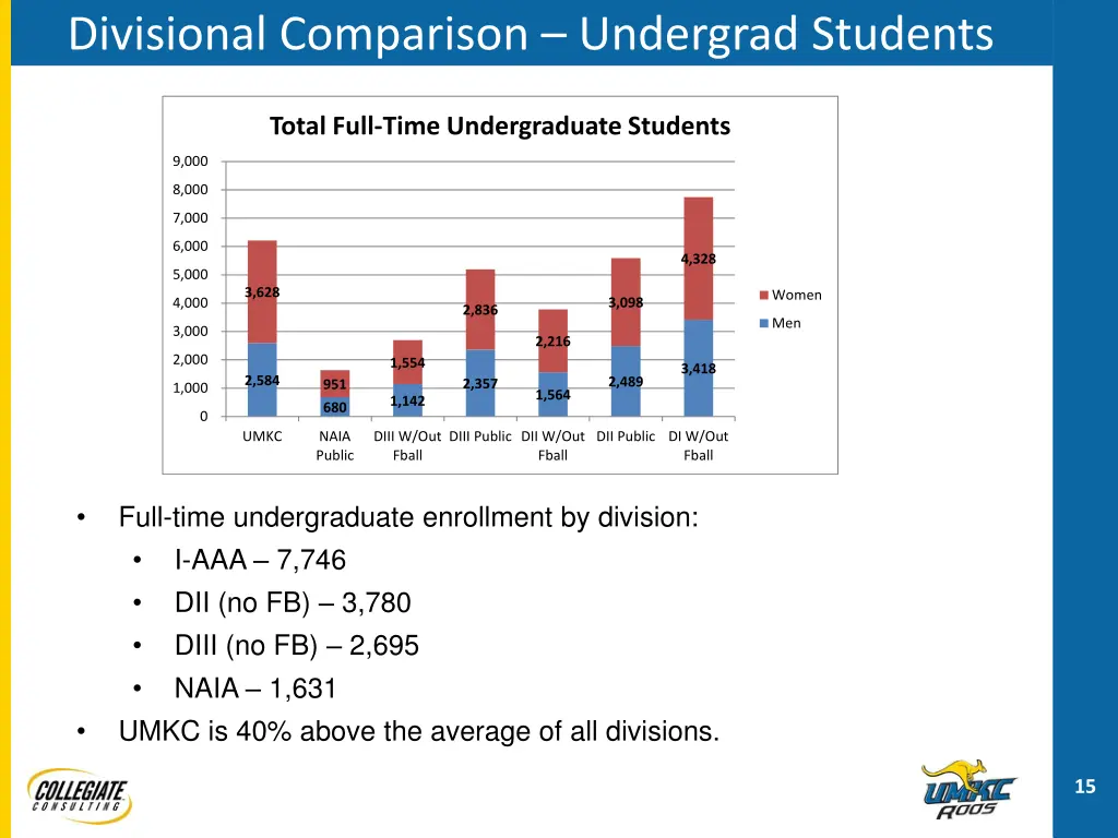 divisional comparison undergrad students