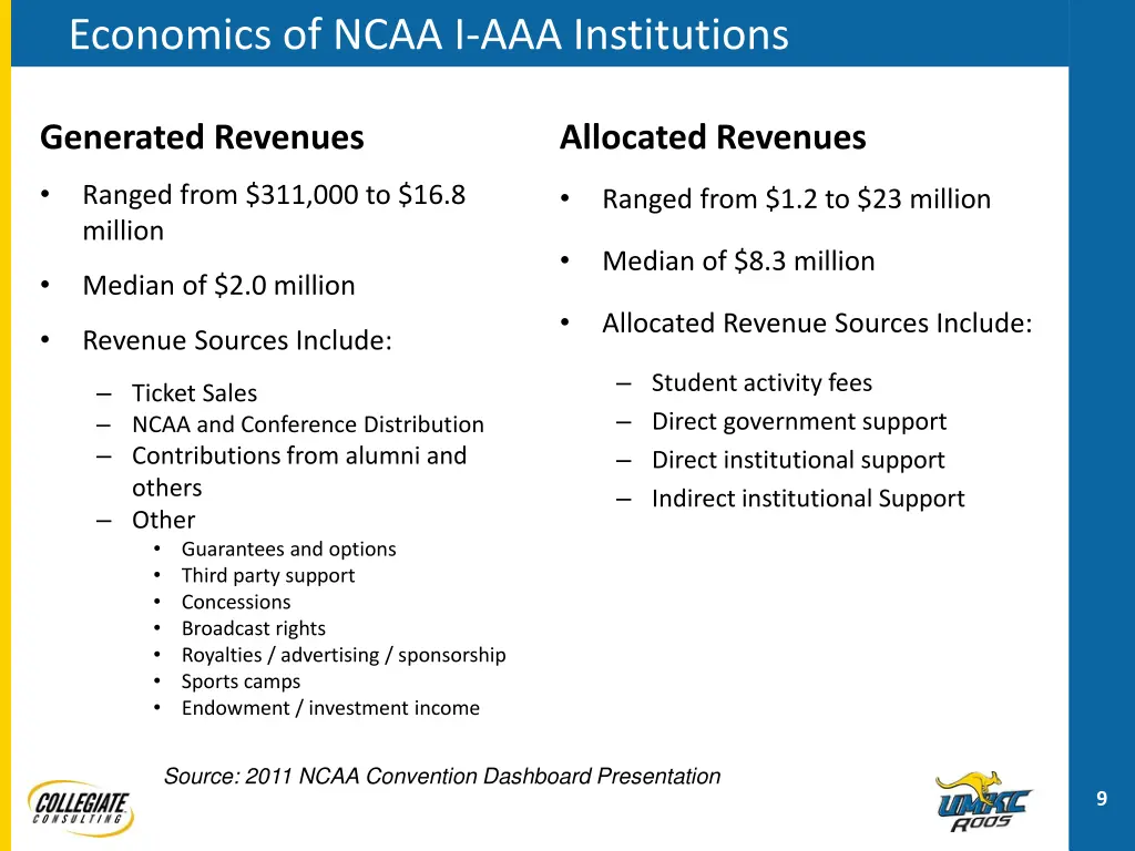 economics of ncaa i aaa institutions
