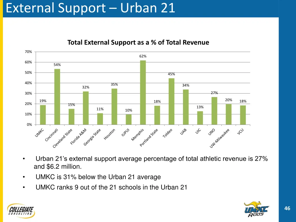 external support urban 21