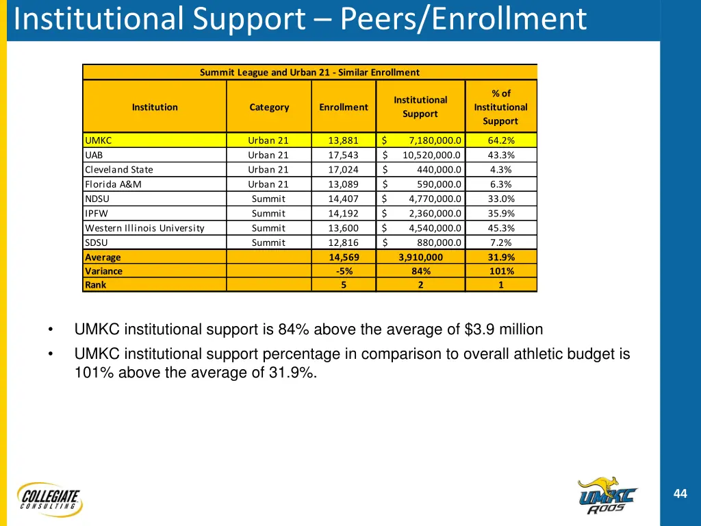 institutional support peers enrollment