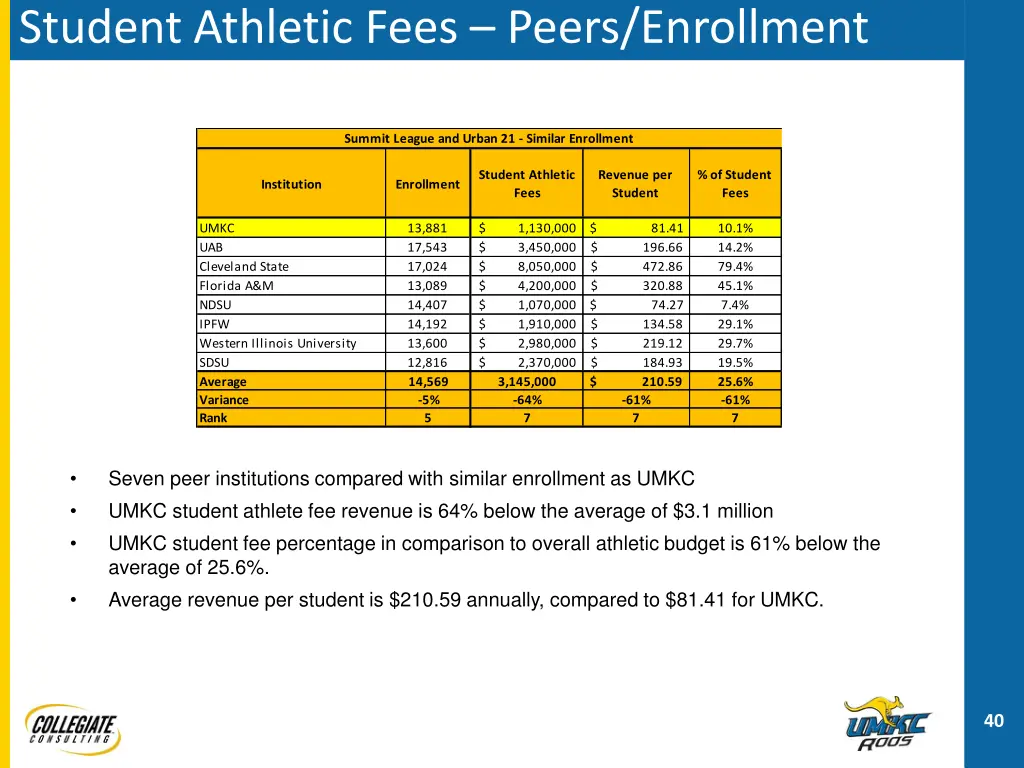 student athletic fees peers enrollment