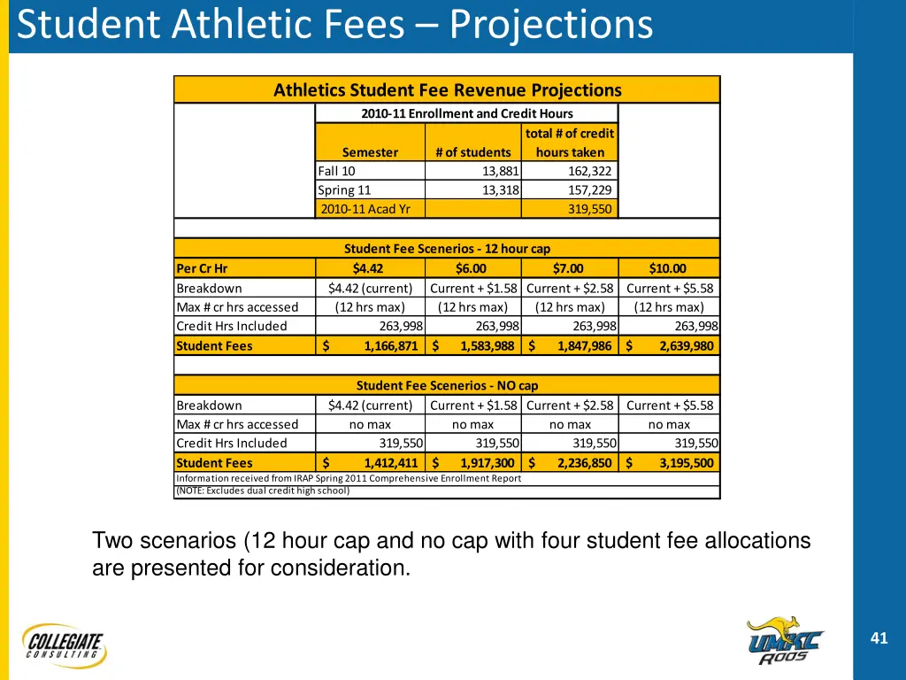 student athletic fees projections