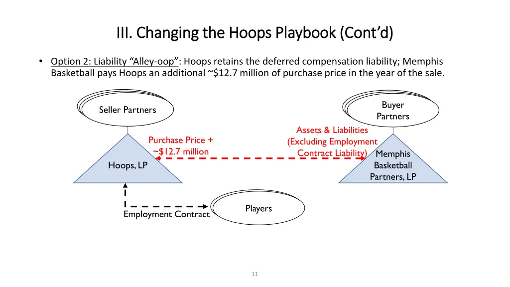iii changing the hoops playbook cont 1
