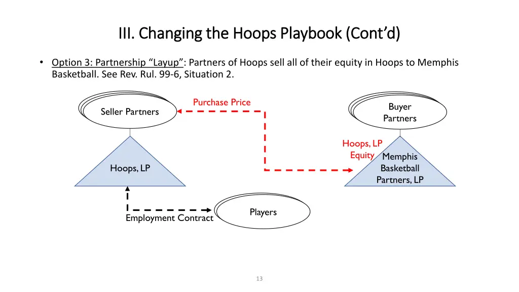 iii changing the hoops playbook cont 3