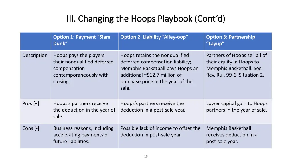 iii changing the hoops playbook cont 5