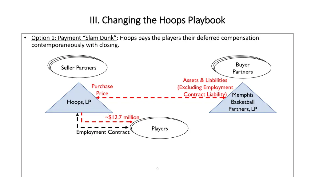 iii changing the hoops playbook iii changing