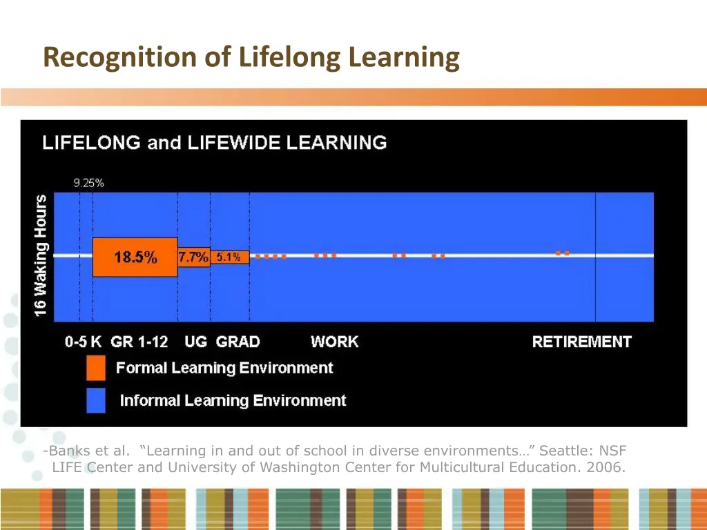recognition of lifelong learning