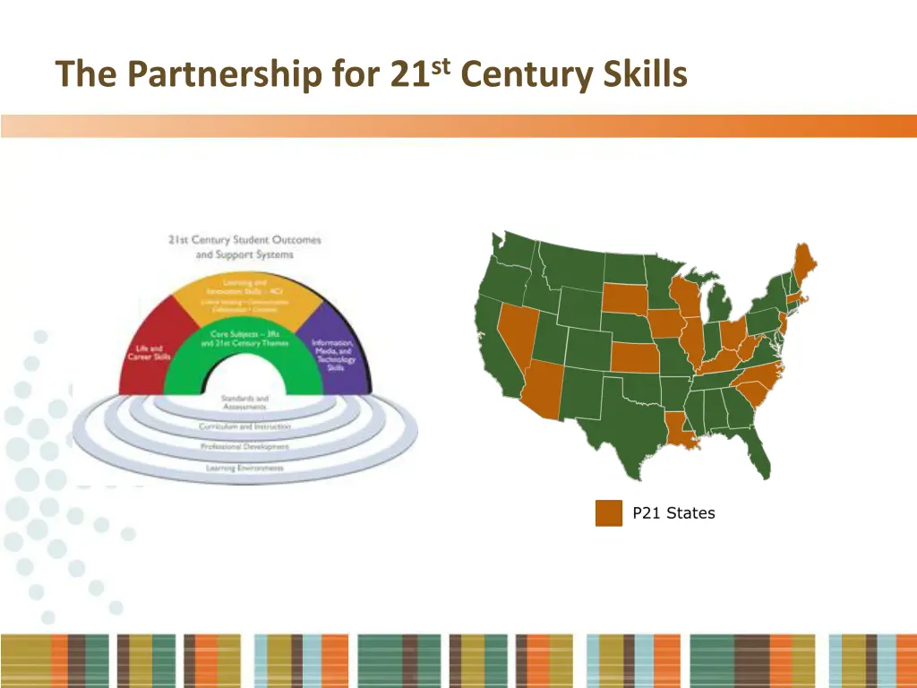 the partnership for 21 st century skills