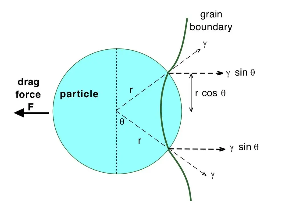 slide11
