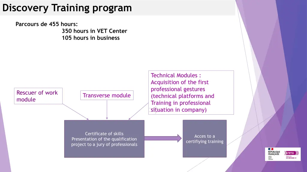 discovery training program