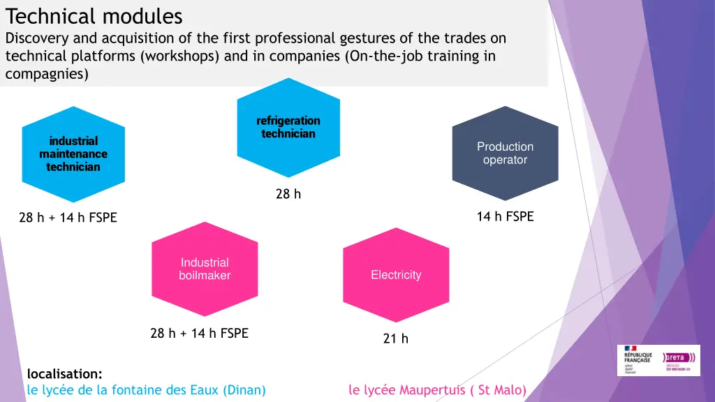 technical modules discovery and acquisition