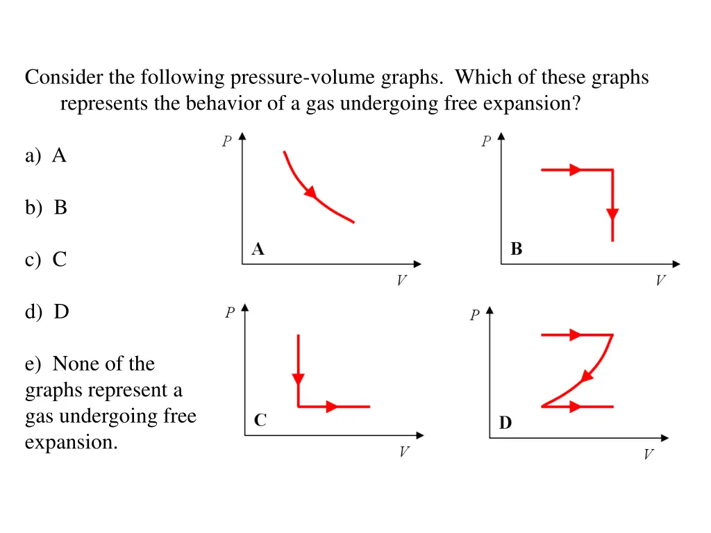consider the following pressure volume graphs