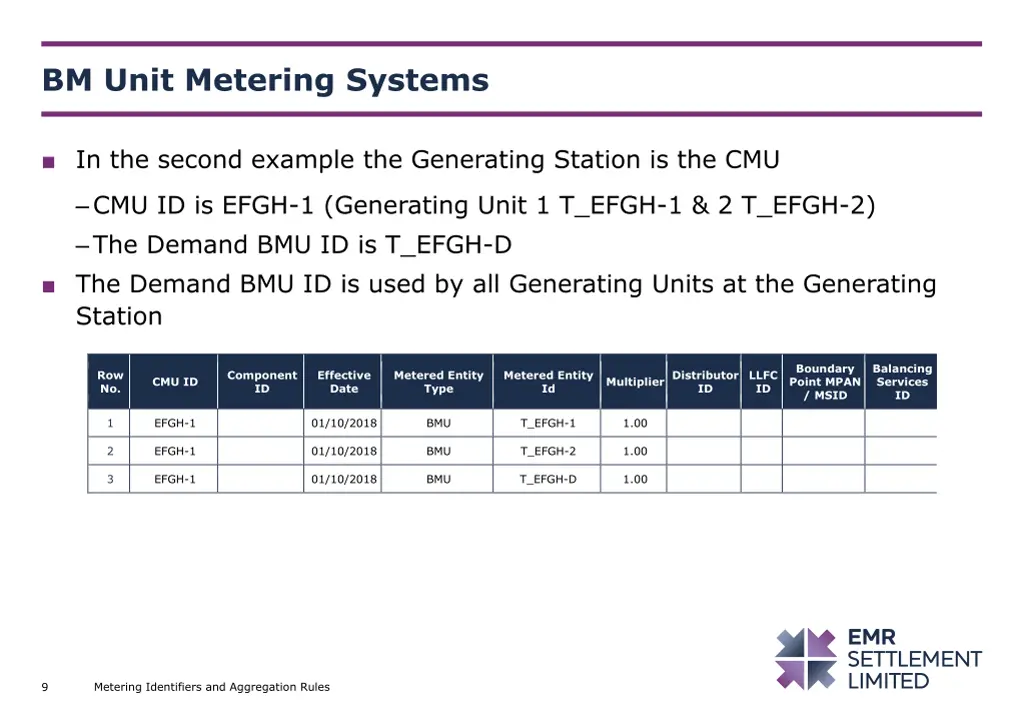 bm unit metering systems 2