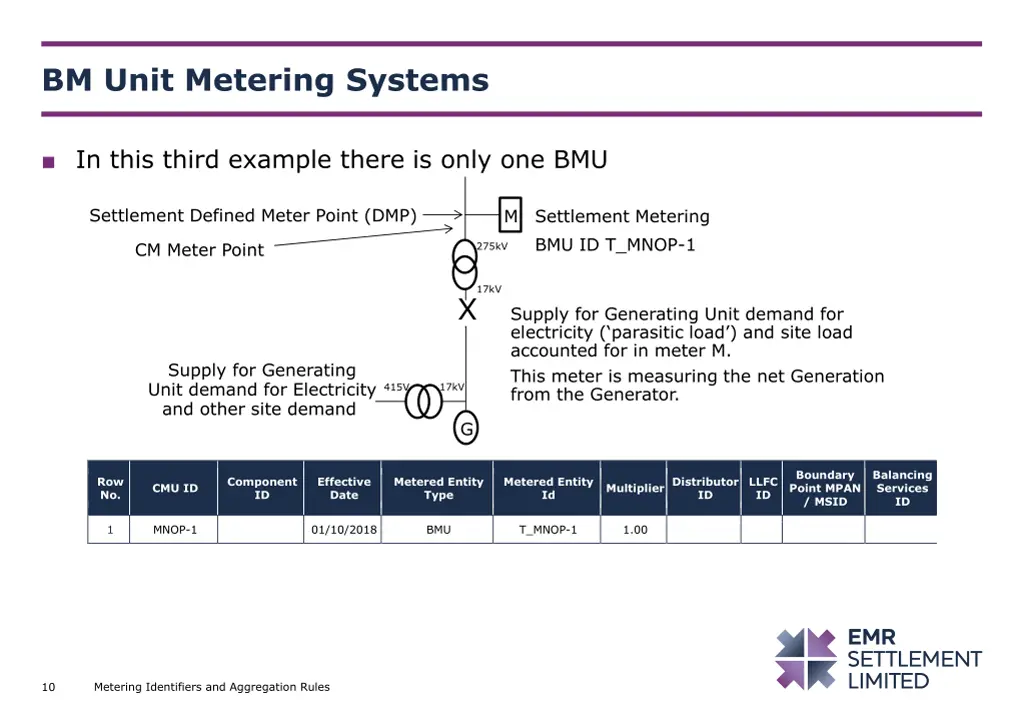 bm unit metering systems 3