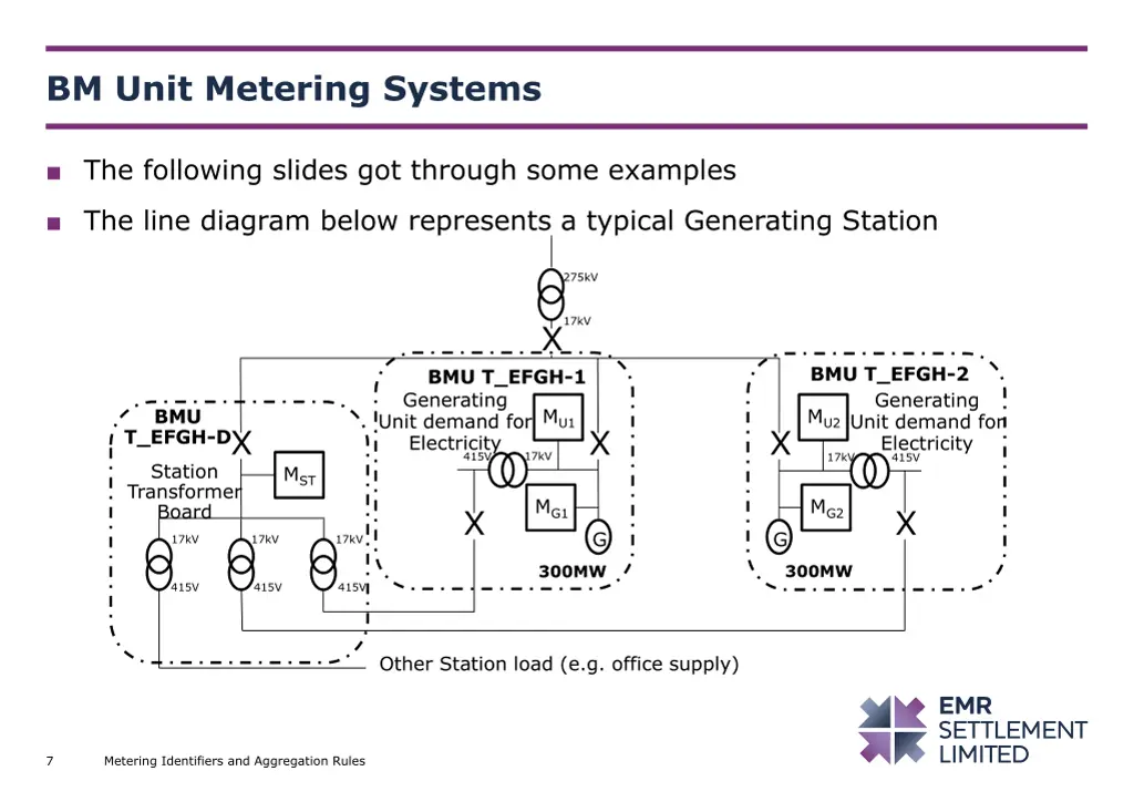 bm unit metering systems