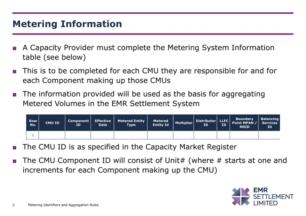 metering information