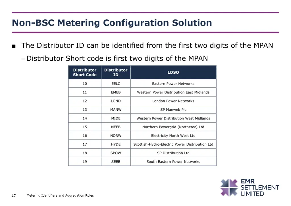 non bsc metering configuration solution 1