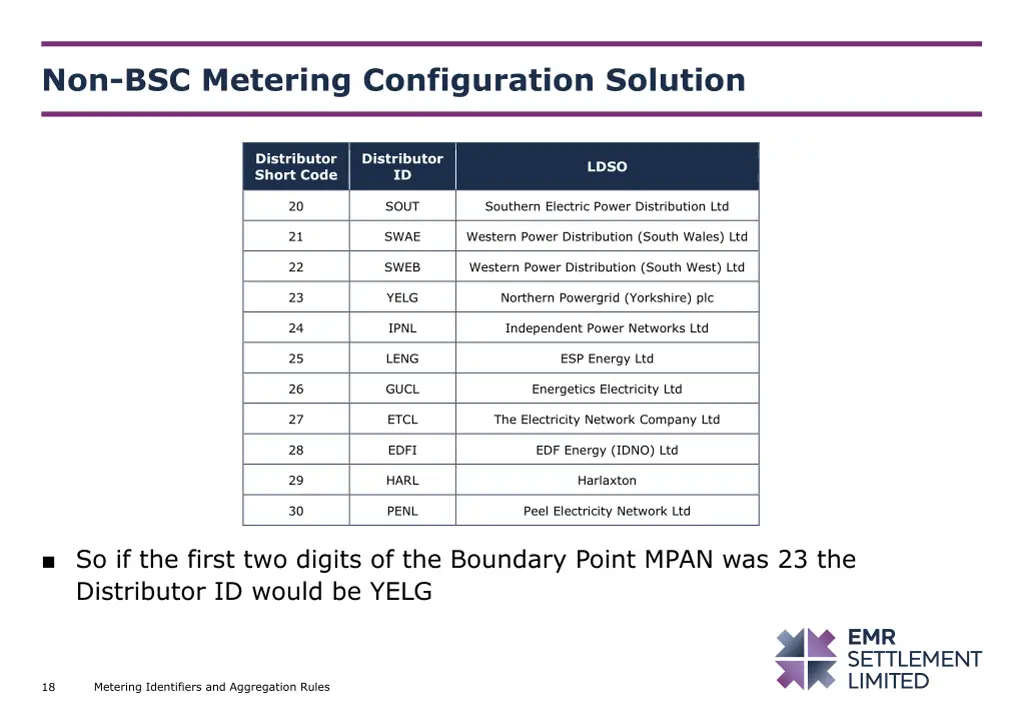 non bsc metering configuration solution 2