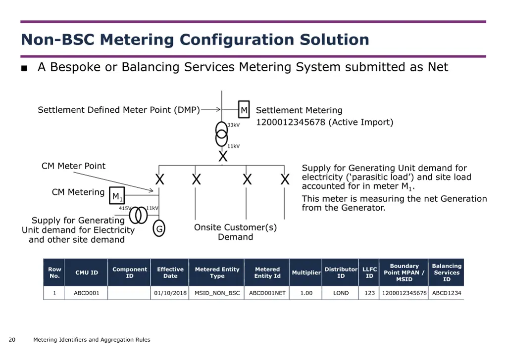 non bsc metering configuration solution 4