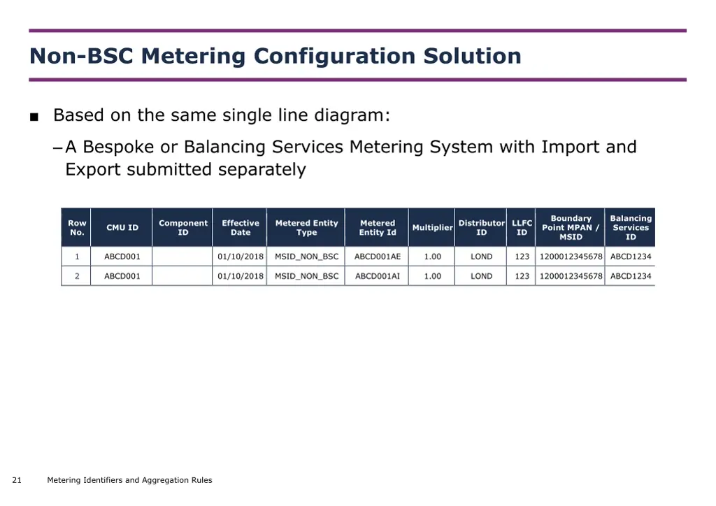 non bsc metering configuration solution 5