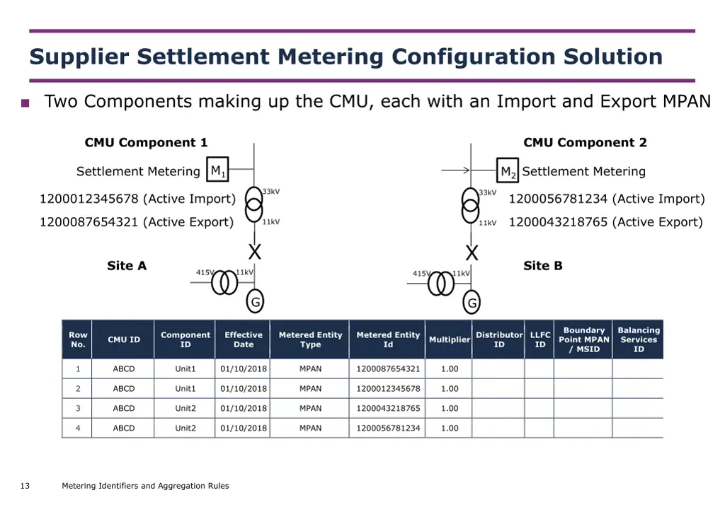 supplier settlement metering configuration 1