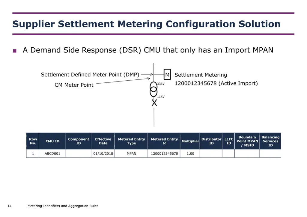 supplier settlement metering configuration 2