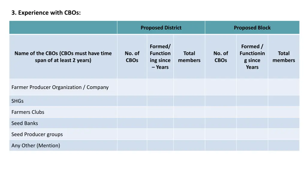3 experience with cbos