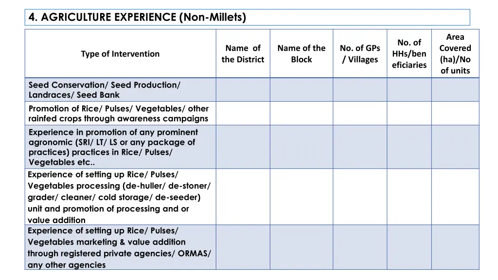 4 agriculture experience non millets